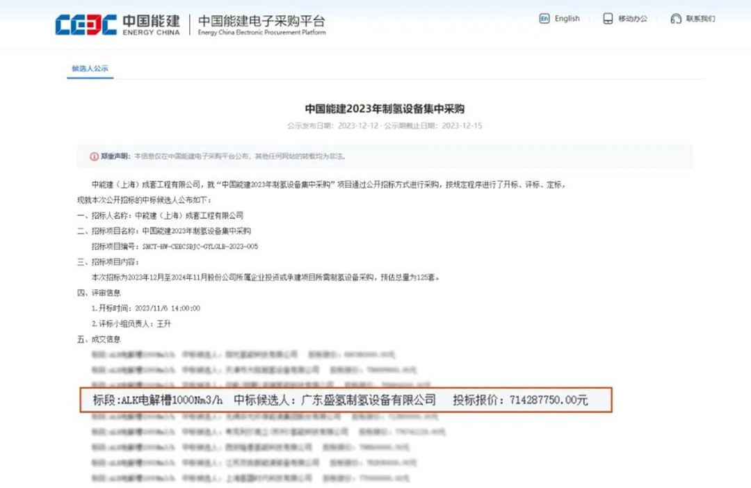 脫穎而出！盛氫制氫中標(biāo)中國能建2023年制氫設(shè)備集中采購候選人